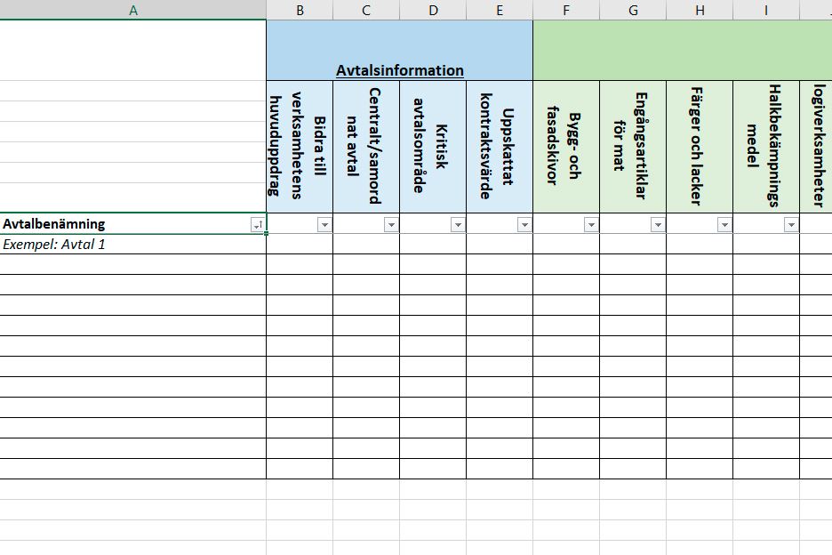 Tabell på avtallsinformation