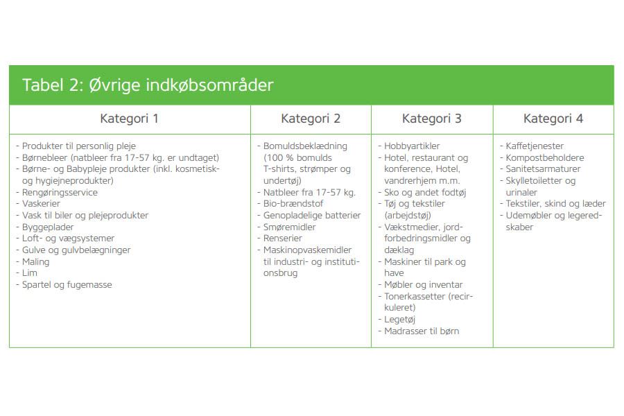 Tabell på övrige indköbsområder